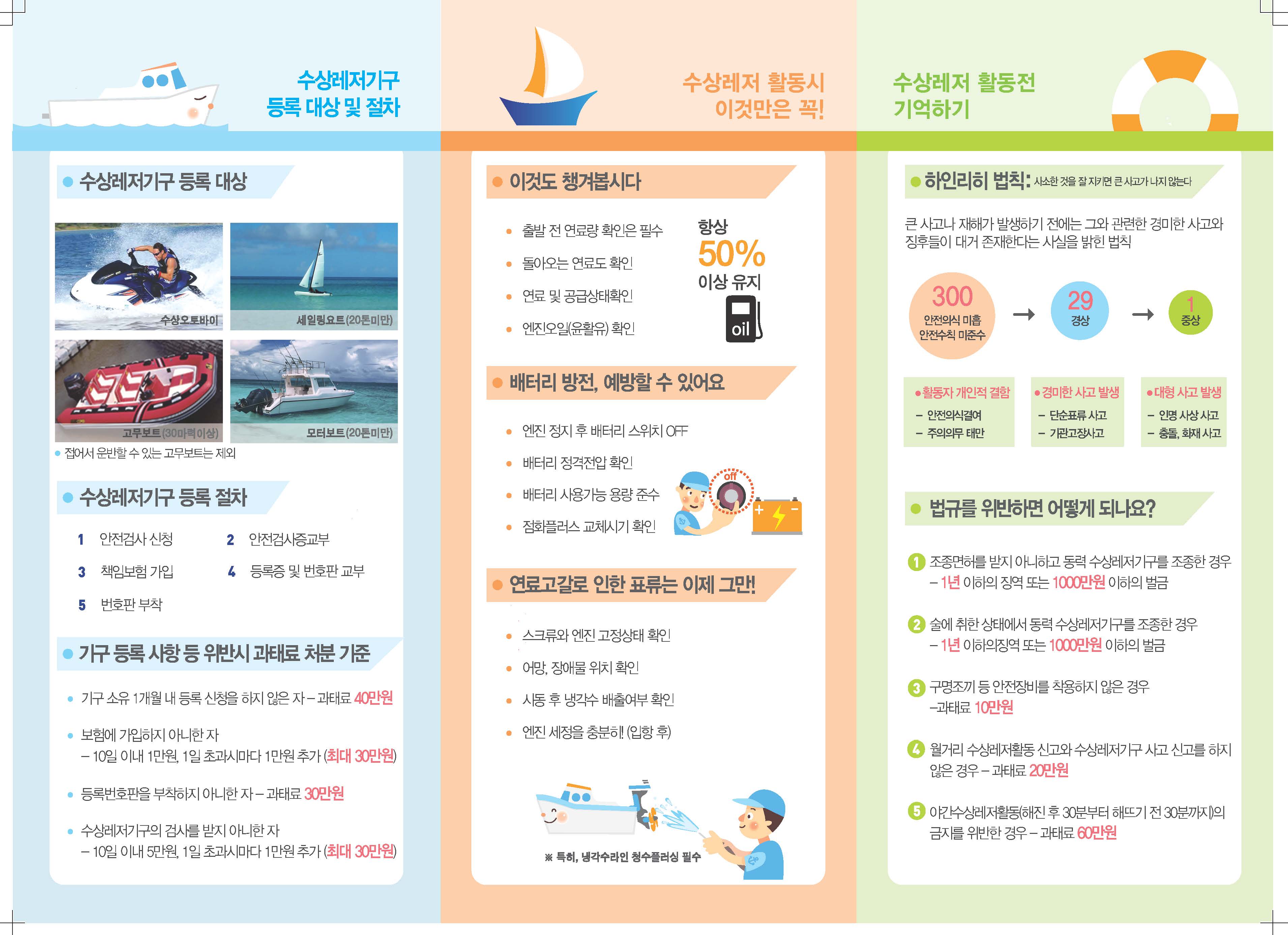 수상레저활동-안전수칙-리플렛인천해양경찰서_페이지_2.jpg