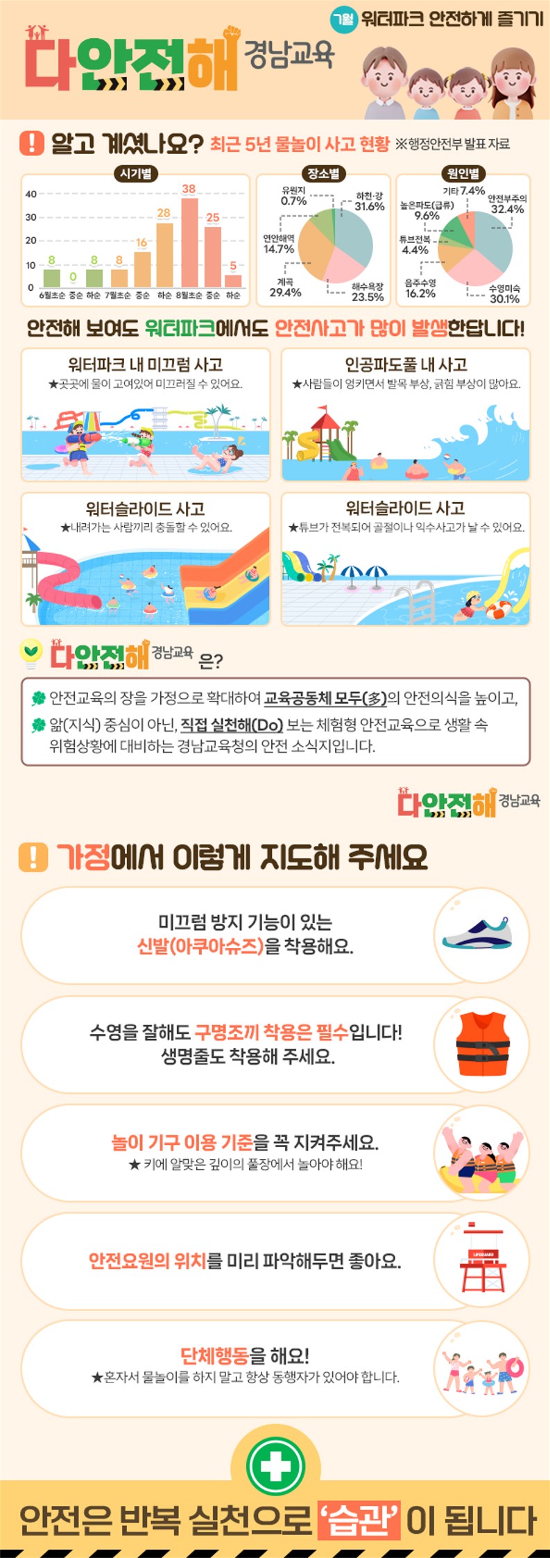 다안전해 경남교육 7월호(워터파크 안전하게 즐기기)_1.jpg
