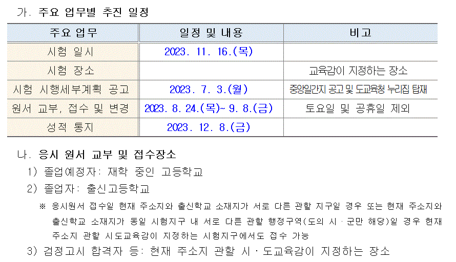 2023. 대학수학능력시험.GIF