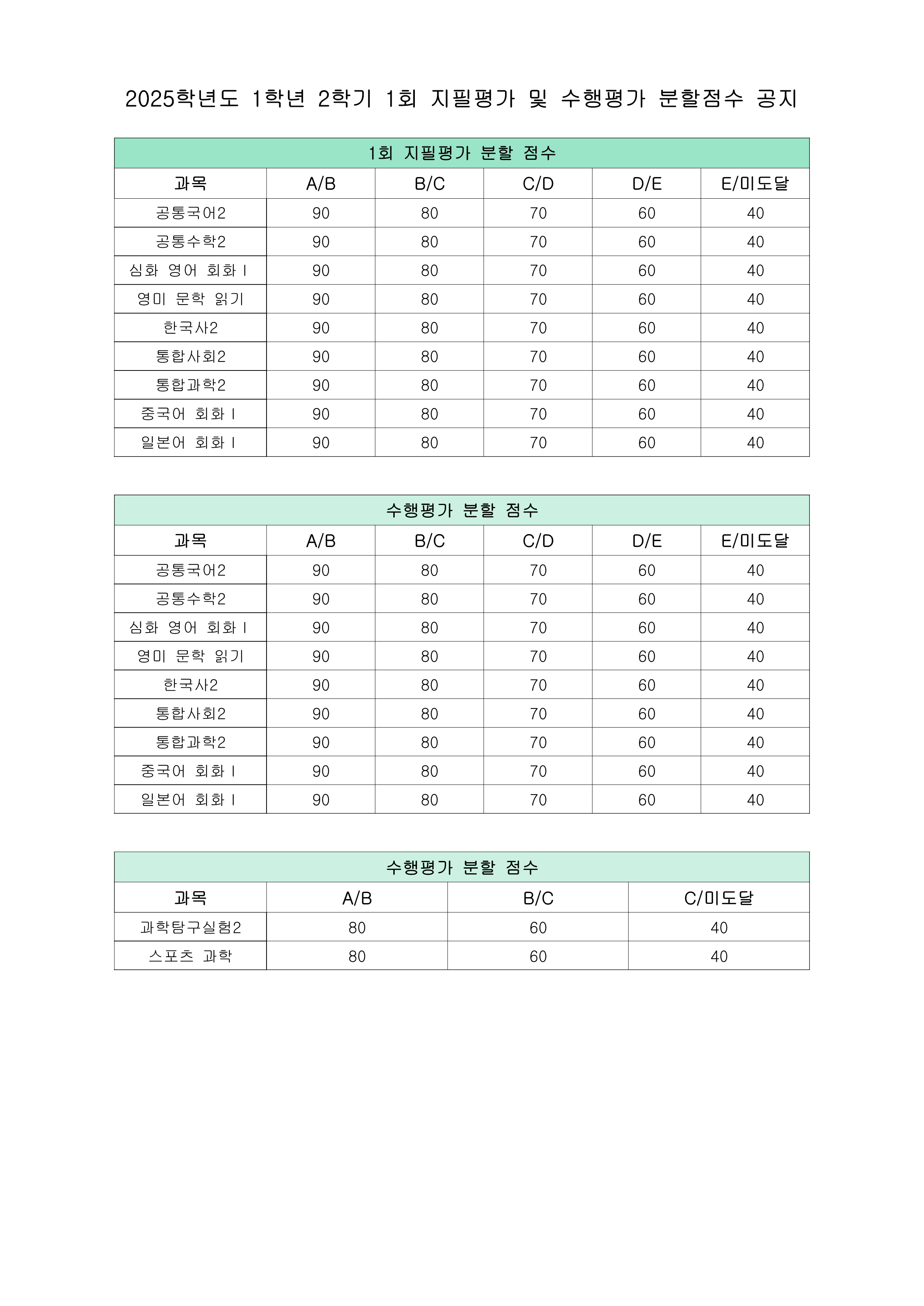 2025학년도 1학년 2학기 1회 지필평가 및 수행평가 분할점수 공지.png