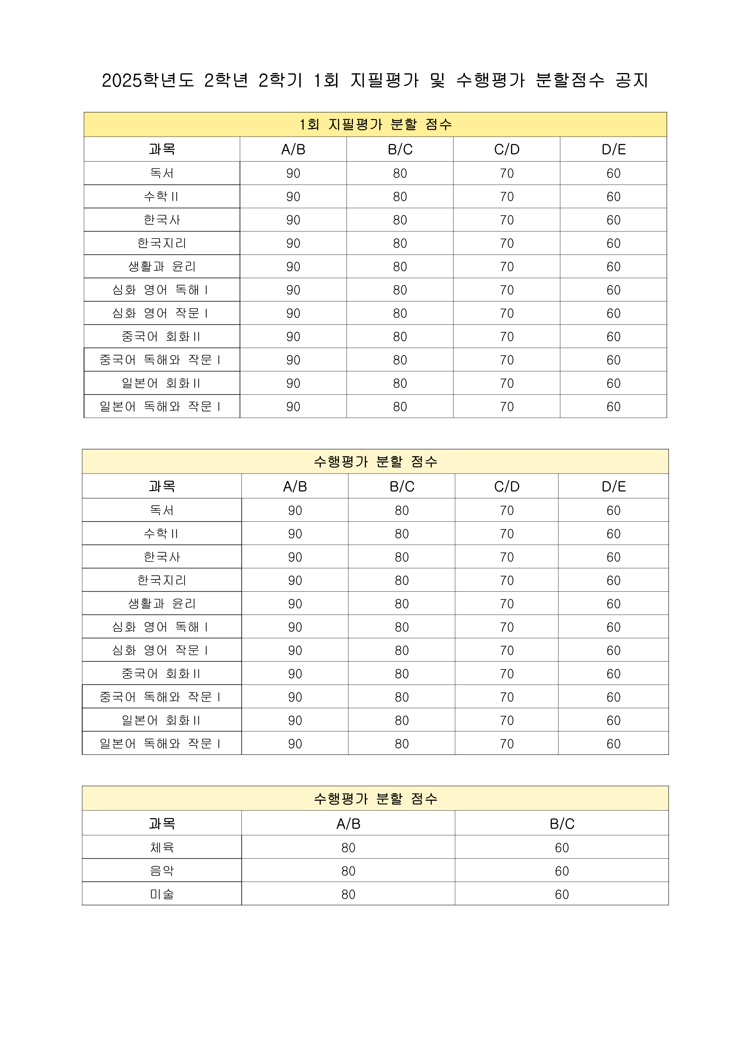2025학년도 2학년 2학기 1회 지필평가 및 수행평가 분할점수 공지.png