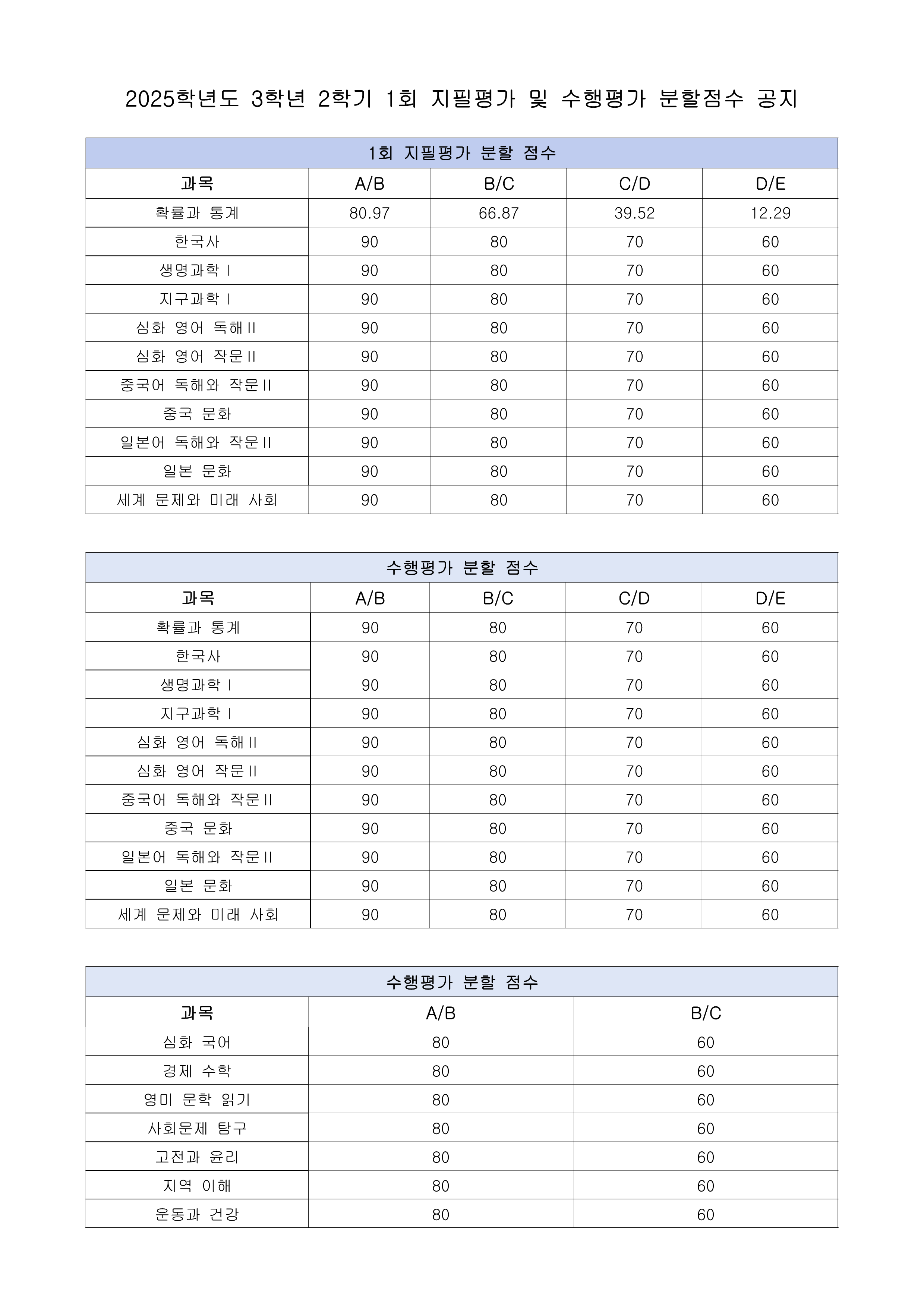 2025학년도 3학년 2학기 1회 지필평가 및 수행평가 분할점수 공지.png