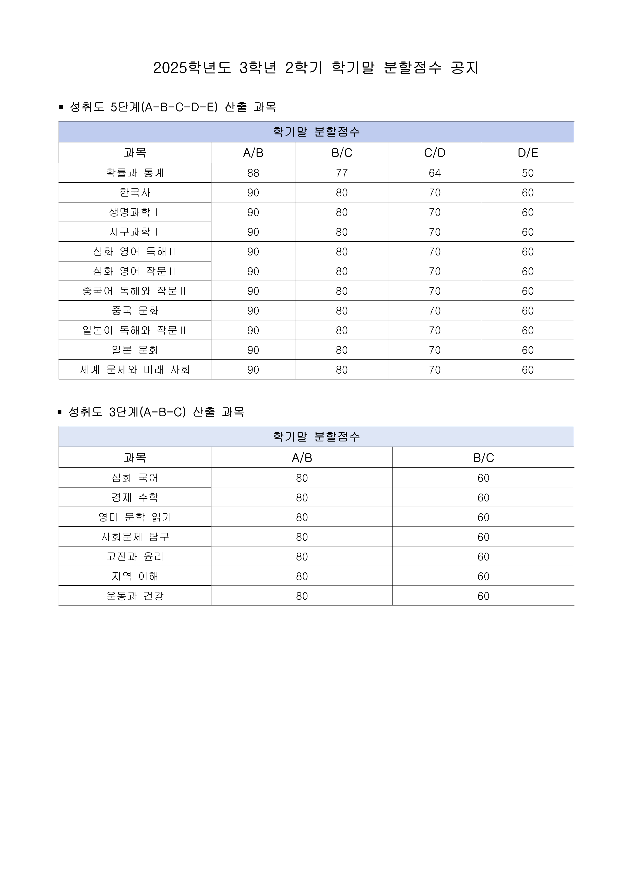 2025학년도 3학년 2학기 학기말 분할점수 공지.png