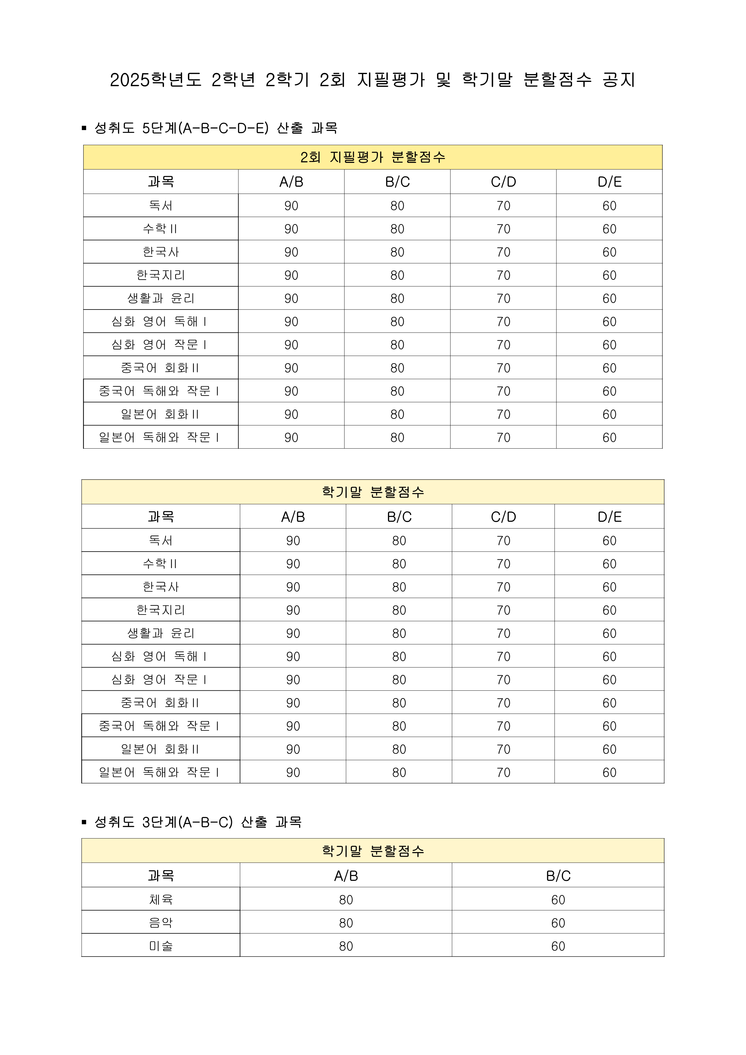 2025학년도 2학년 2학기 2회 지필평가 및 학기말 분할점수 공지.png