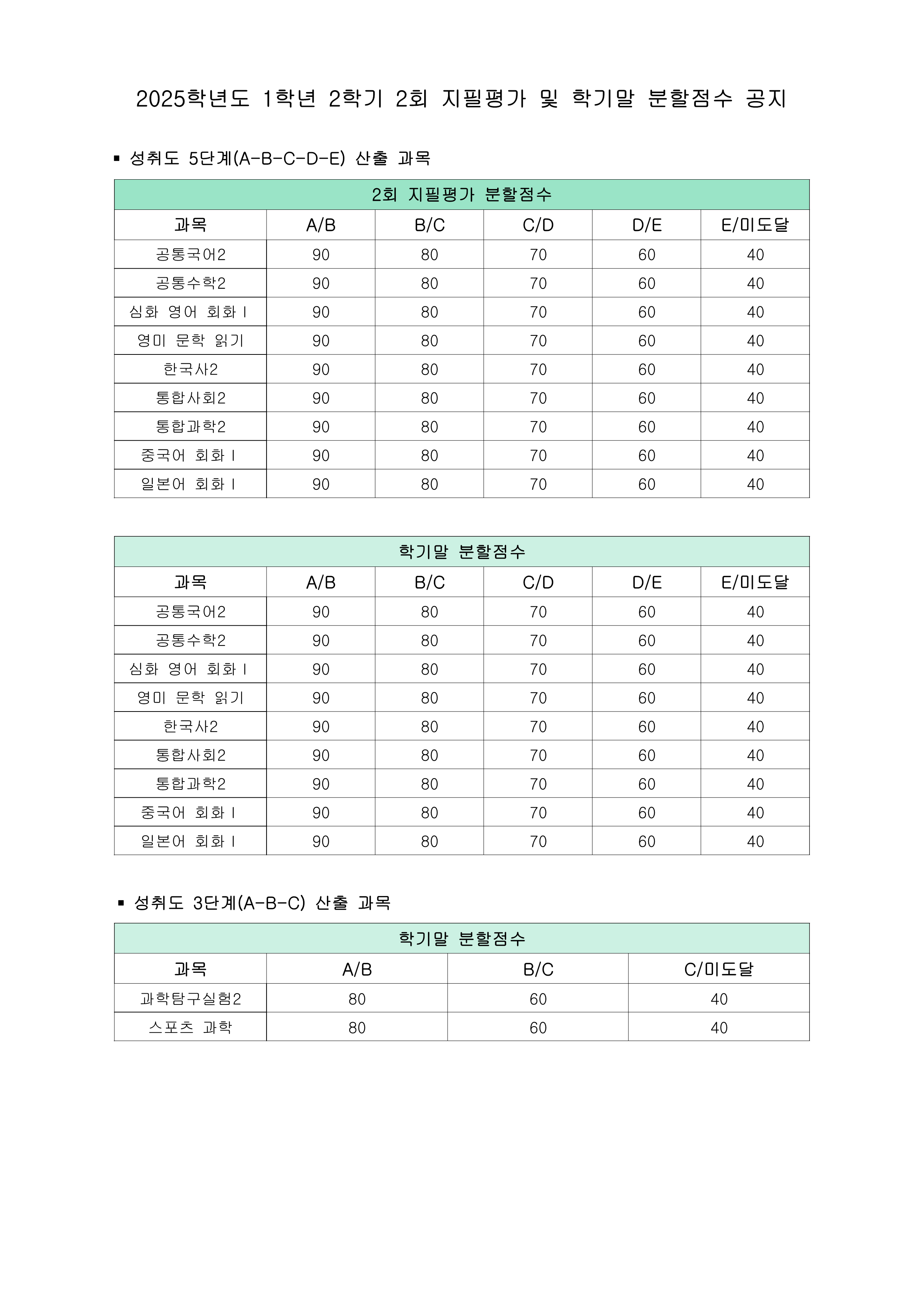 2025학년도 1학년 2학기 2회 지필평가 및 학기말 분할점수 공지.png
