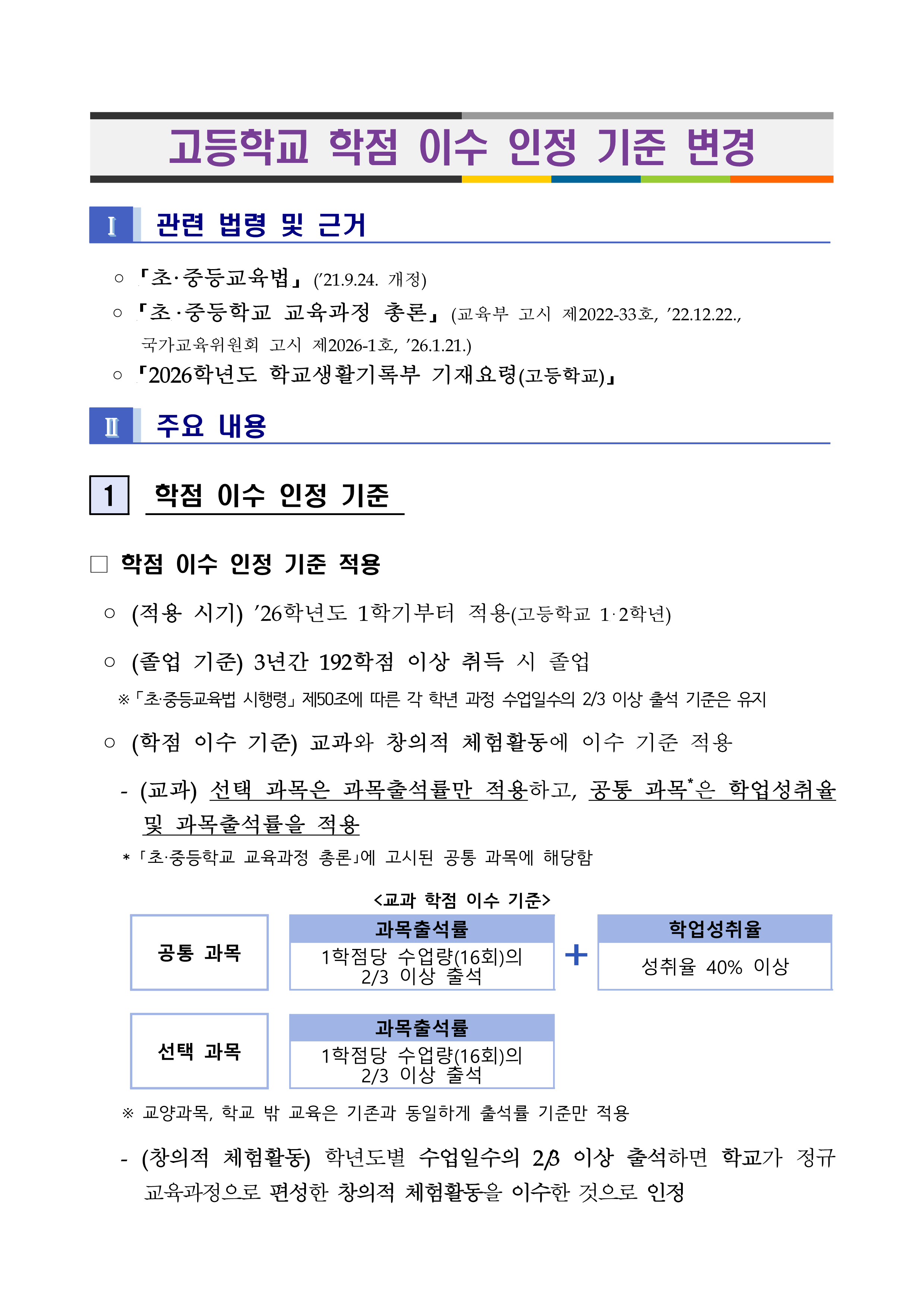 고등학교 학점 이수 인정 기준 변경 안내문_1.png