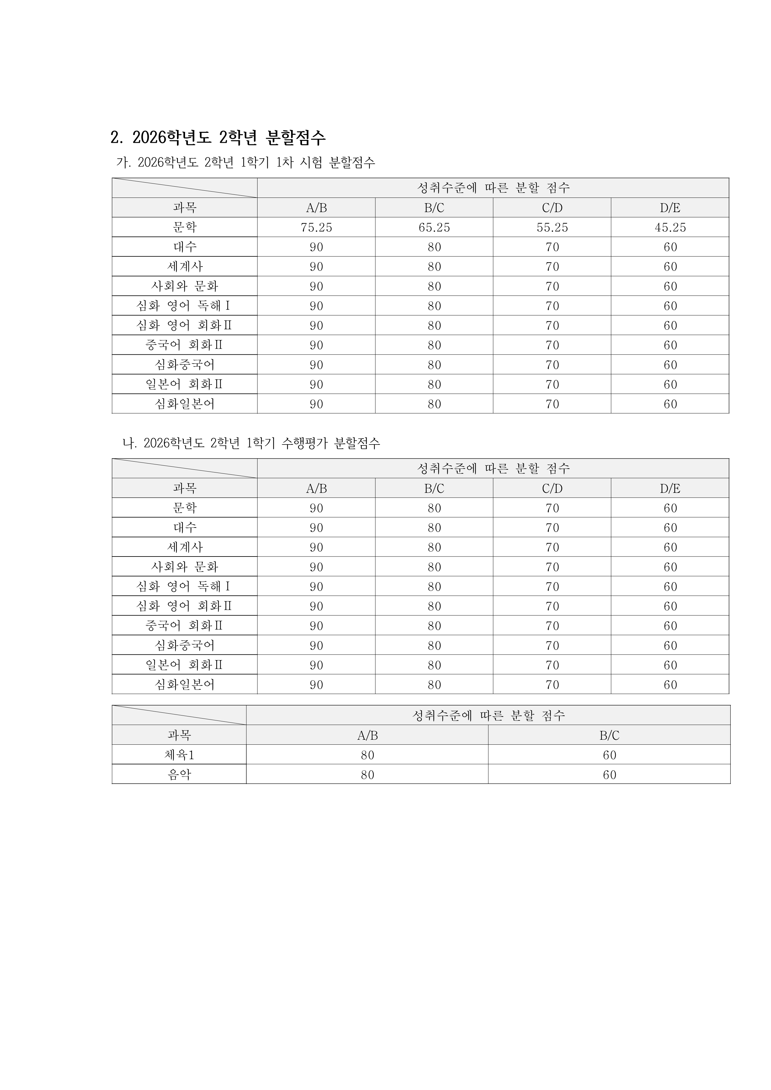 2026학년도 1차시험 및 수행평가 분할점수 안내_2.png