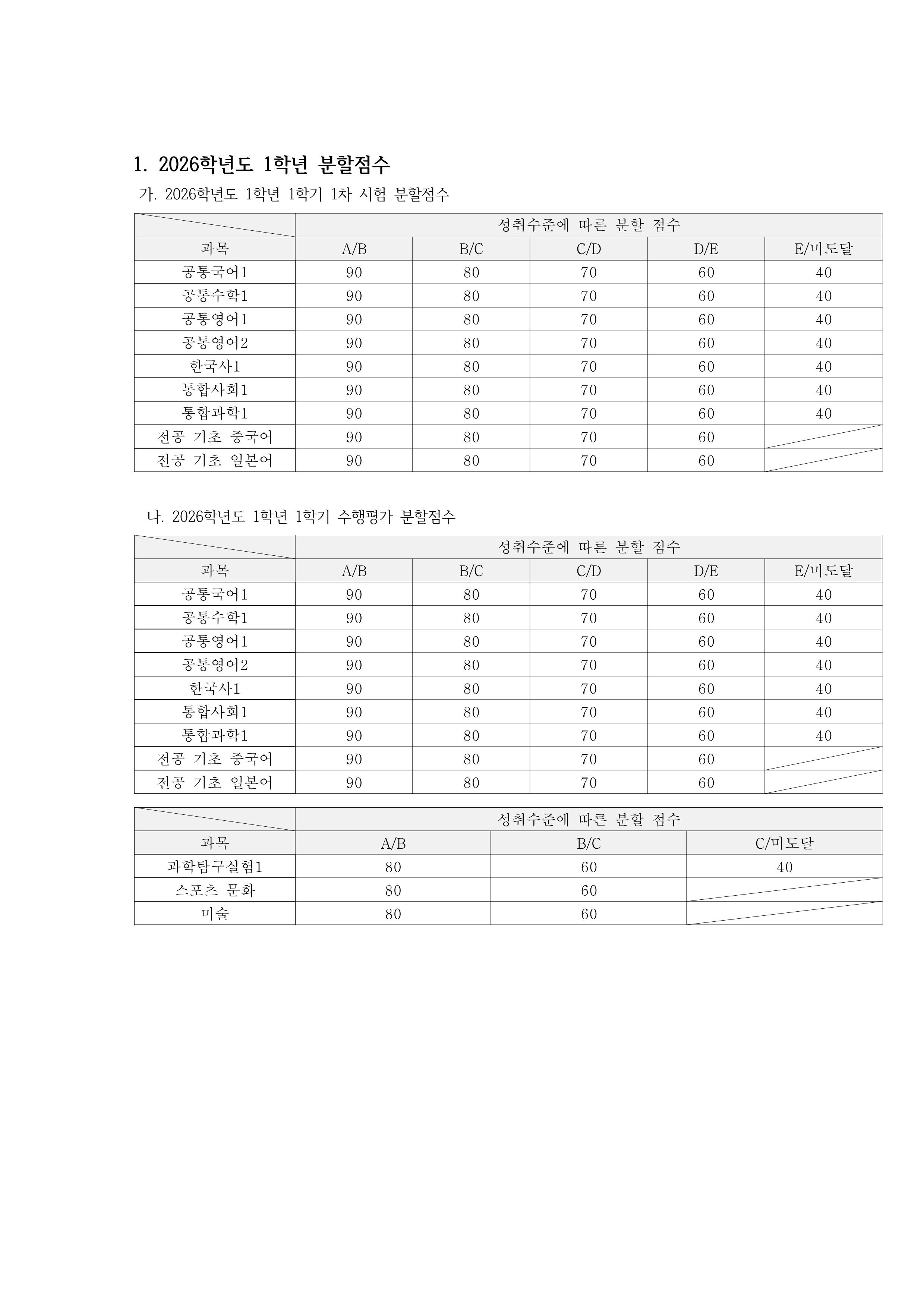 2026학년도 1차시험 및 수행평가 분할점수 안내_1.png