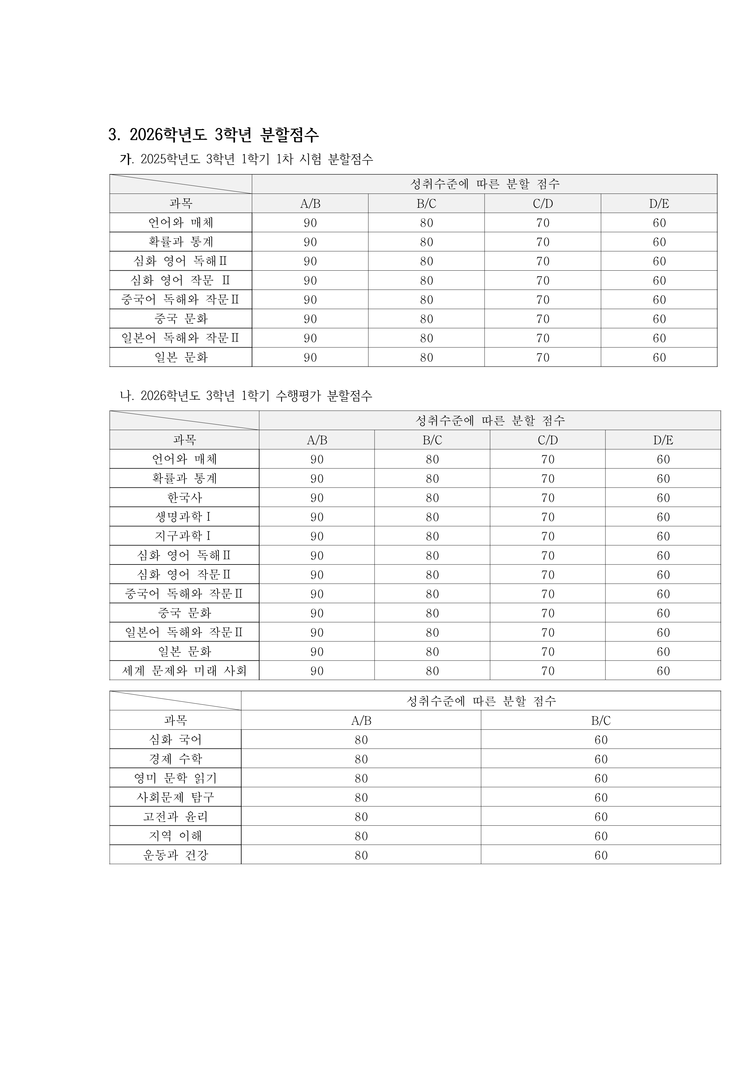 2026학년도 1차시험 및 수행평가 분할점수 안내_3.png